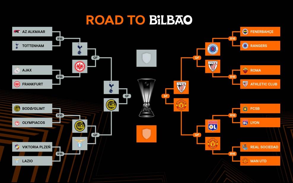 皇冠信用网开号_欧联欧会4强:热刺曼联会师决赛皇冠信用网开号? 西意谁来狙击切尔西