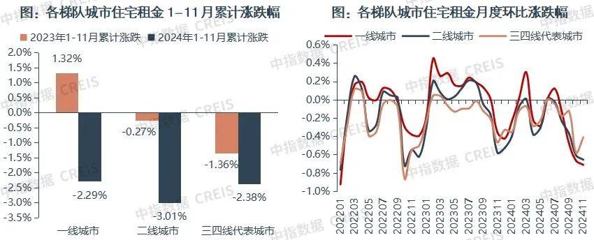 皇冠信用网哪里申请_一二线城市房租普降皇冠信用网哪里申请,房东主动降200留我