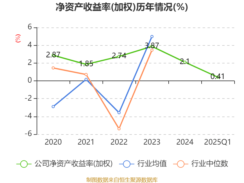 皇冠信用网如何注册_金陵饭店：2025年一季度净利润644.59万元 同比下降18.26%