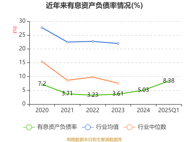 皇冠信用网如何注册_金陵饭店：2025年一季度净利润644.59万元 同比下降18.26%