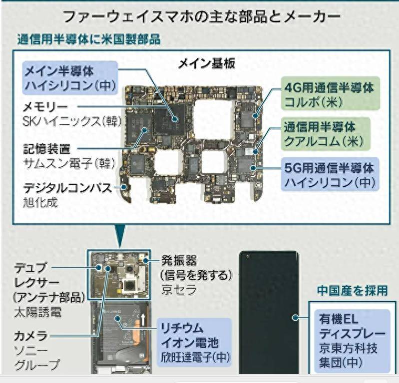 皇冠信用网结算日是哪天_华为麒麟9000s芯片由青岛芯恩代工皇冠信用网结算日是哪天,青岛芯恩或借壳澳柯玛上市”的传闻在市场蔓延