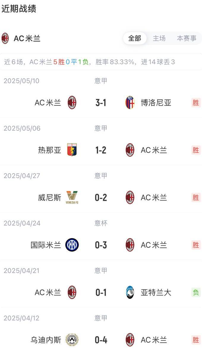 皇冠信用网庄家_意杯决赛-米兰vs博洛尼亚首发:约维奇、莱奥、美队先发