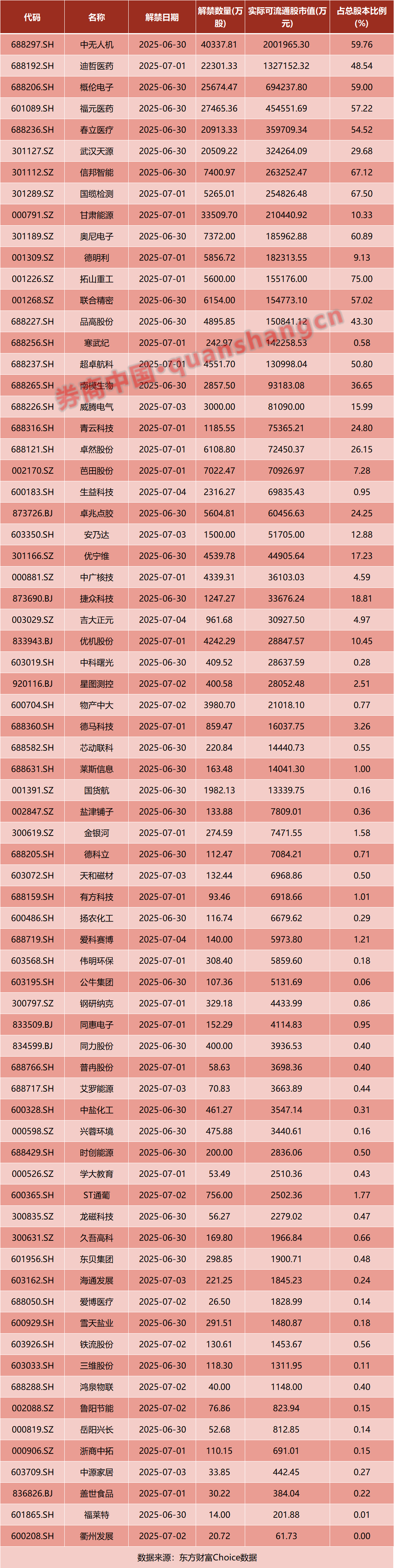 陕西联合 v 大连鲲城_A股陕西联合 v 大连鲲城,重大调整!国常会,重磅定调!证监会:7月1日起施行!影响一周市场的十大消息
