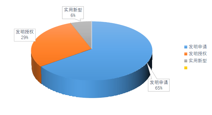 皇冠会员注册_2025年西南交通大学专利信息季报第二期（总第18期）