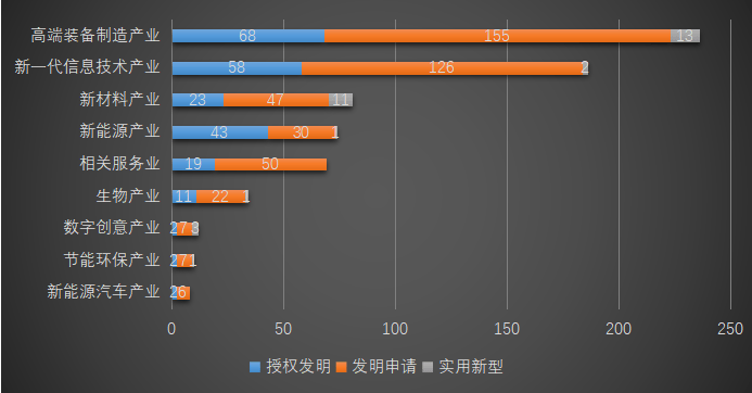 皇冠会员注册_2025年西南交通大学专利信息季报第二期（总第18期）
