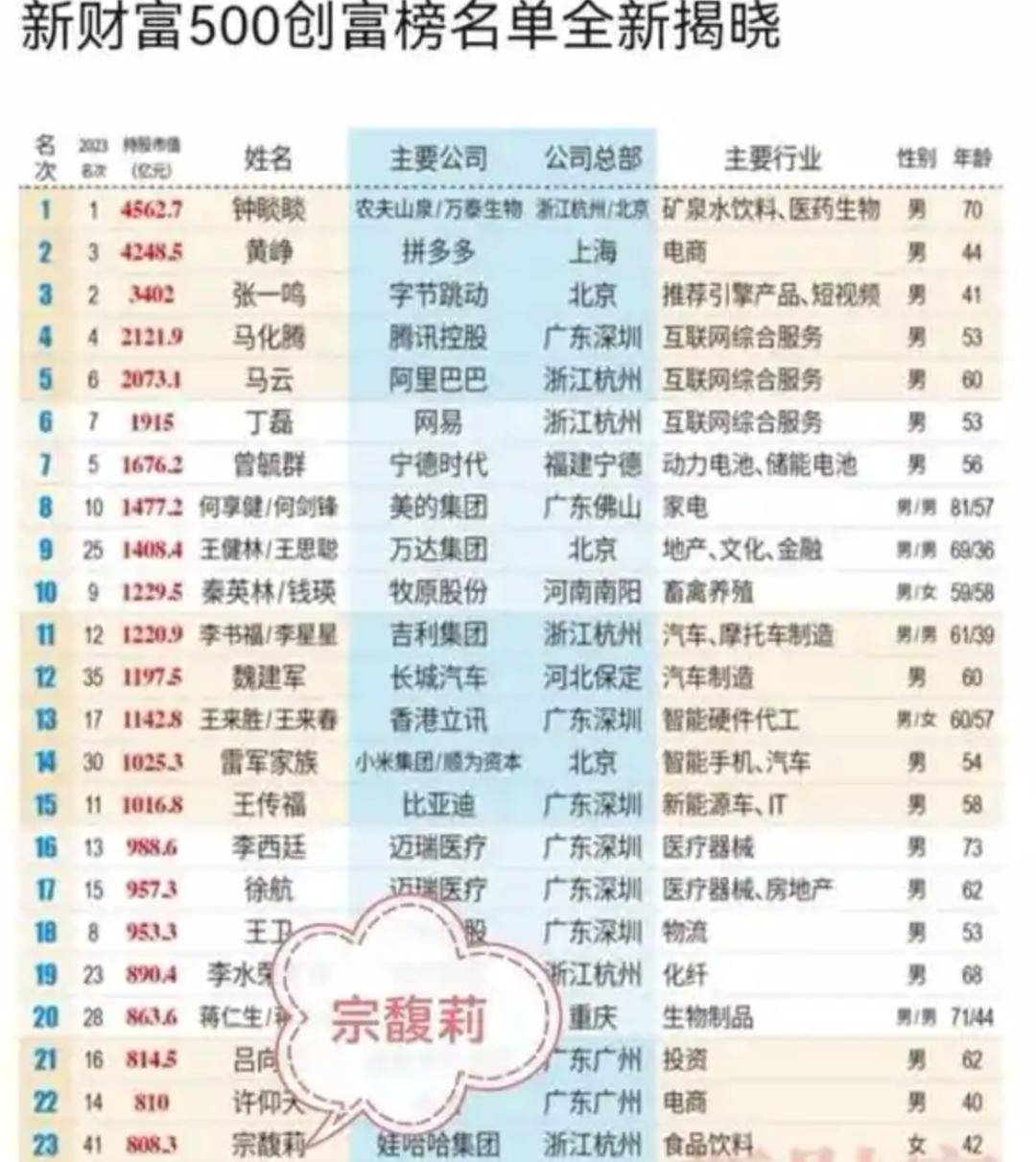 皇冠代理網址_宗庆后的双面人生皇冠代理網址,到底给宗馥莉留下多少烂摊子?