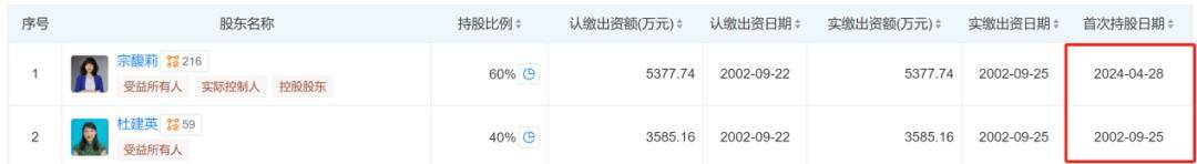 皇冠代理網址_宗庆后的双面人生皇冠代理網址,到底给宗馥莉留下多少烂摊子?