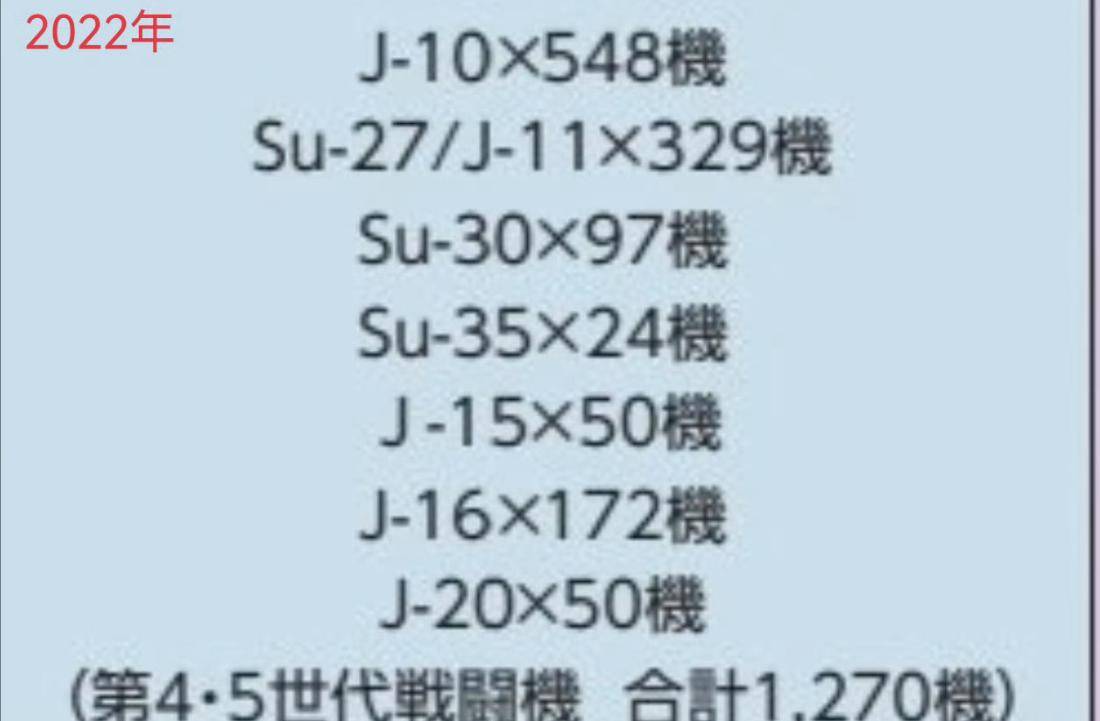 皇冠信用網_1668对325架！中日战机2025年的最新对比皇冠信用網，中国空军稳压日本空自
