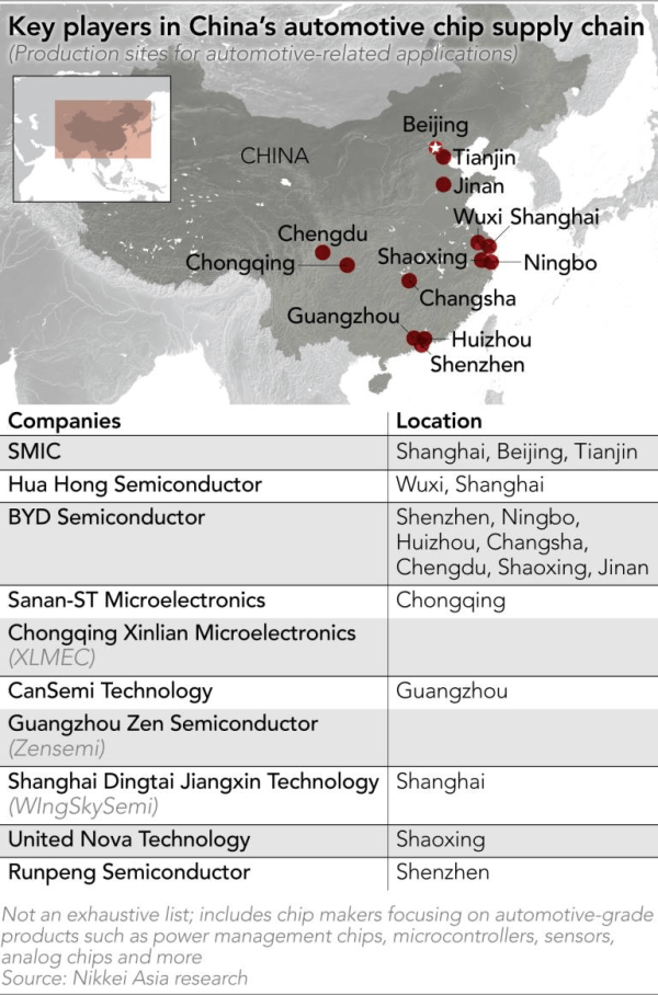 皇冠信用網在线开户_日媒：中国车企正加速换“芯”皇冠信用網在线开户，以替代英伟达等产品