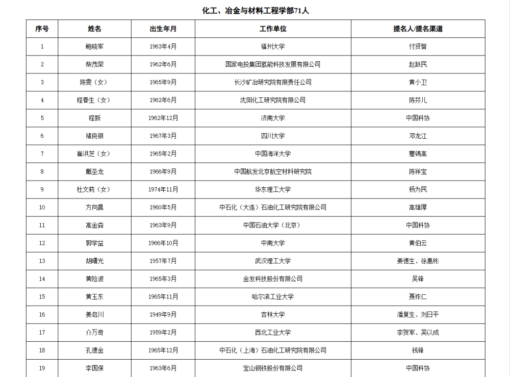 如何代理皇冠信用_两院院士增选有效候选人名单公布如何代理皇冠信用，来看看浙江哪些人入围