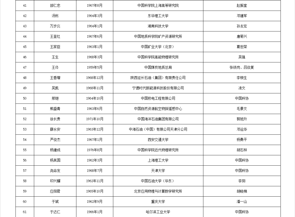 如何代理皇冠信用_两院院士增选有效候选人名单公布如何代理皇冠信用，来看看浙江哪些人入围