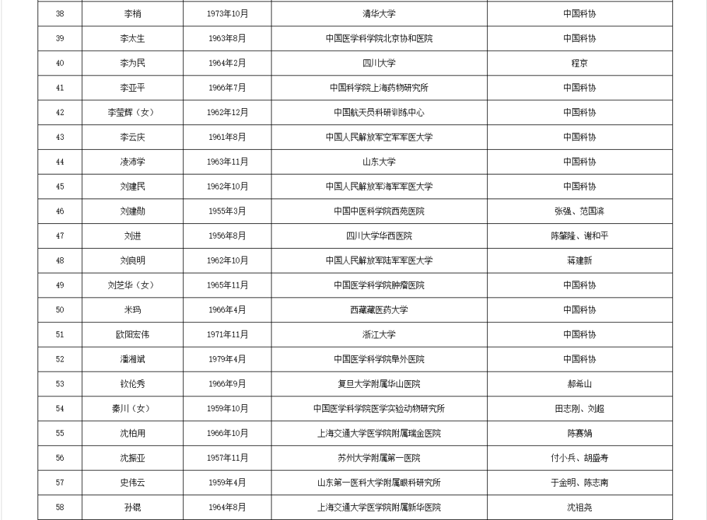 如何代理皇冠信用_两院院士增选有效候选人名单公布如何代理皇冠信用，来看看浙江哪些人入围