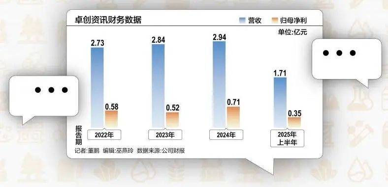 橫滨vs东京绿茵_51岁山东老板橫滨vs东京绿茵,用10万元干出40亿元市值