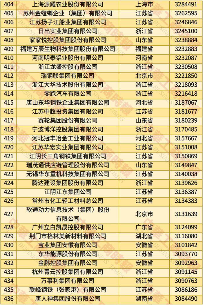 辛辛那堤vs费城联_2025年全国民营企业500强榜单发布：京东居榜首辛辛那堤vs费城联，湖北13家企业上榜