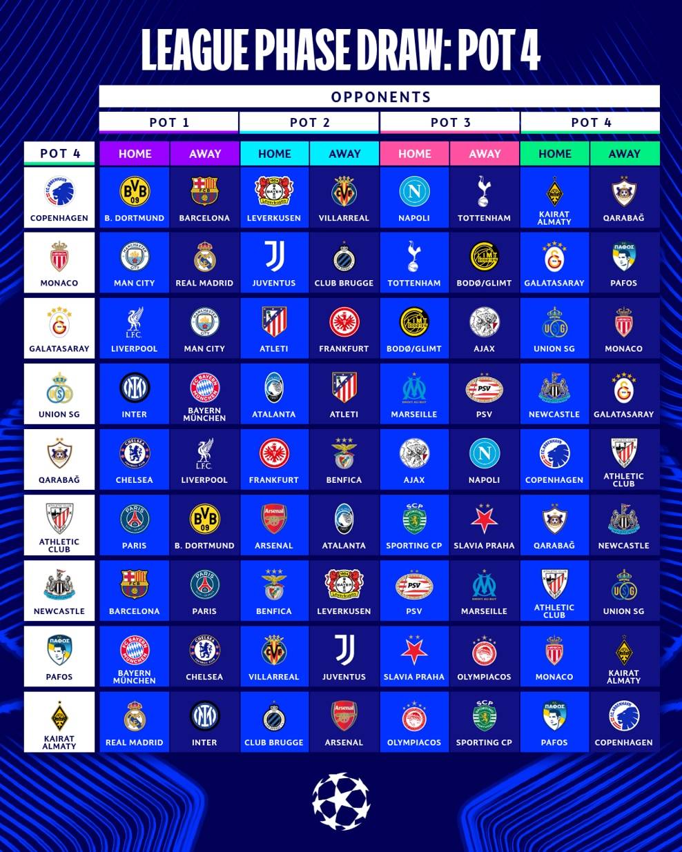 大阪樱花vs广岛三箭_欧冠抽签:皇马战曼城利物浦 巴黎VS巴萨拜仁PK阿森纳