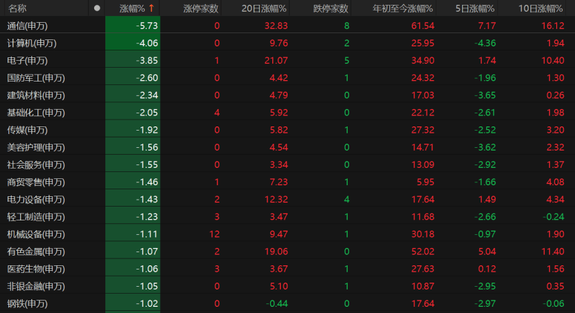 波多黎各职业女子篮球联赛_A股回调波多黎各职业女子篮球联赛！原因为何？