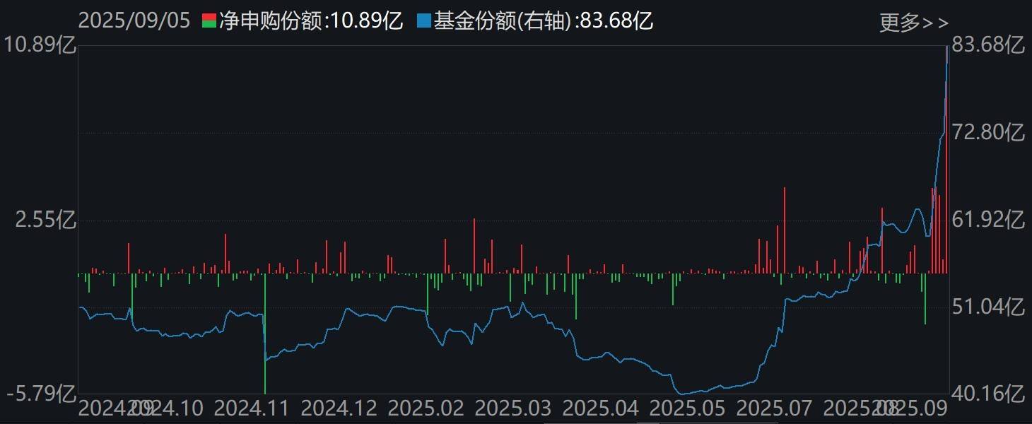 洛克达尔vs黑镇市_调整就是机会!机构大动作调仓洛克达尔vs黑镇市,75只行业ETF被疯狂扫货,证券、化工、电池等更是吸金超20亿元