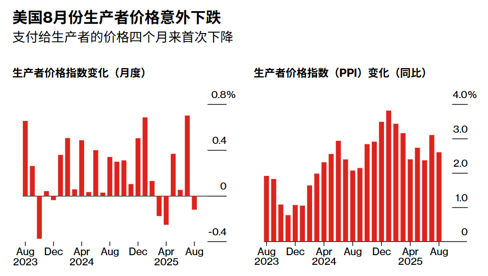 法国甲组联赛_刚刚!美联储法国甲组联赛,降息大消息!直线拉升!