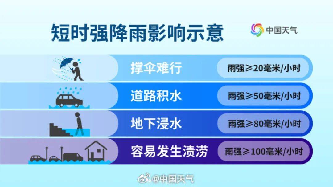 保加利亚甲组联赛_郑州雨停了？警惕！强降雨主力预计今天11点后抵达保加利亚甲组联赛，19条公交线路暂时停运