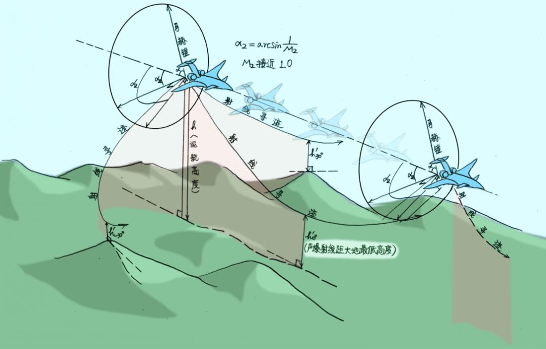 西班牙女子甲组联赛_超声速民机西班牙女子甲组联赛,又一个"美国画饼,中国实现"的前沿