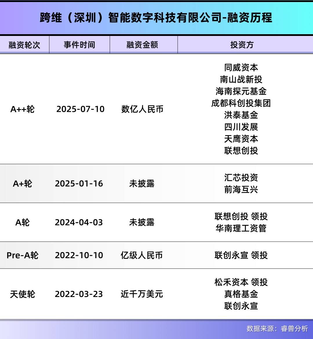 皇冠登3代理_深圳顶尖科学家带队皇冠登3代理，用仿真系统快速训练机器人，融资数亿元