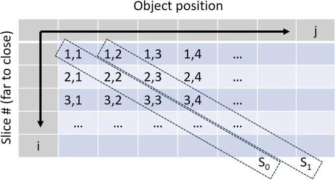 皇冠信用盘怎么开户_人类首次皇冠信用盘怎么开户！物理学家终于“看到”物体加速到99.9%光速的样子