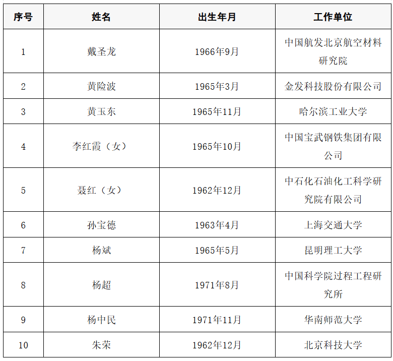 皇冠信用网代理出租_2025年两院院士增选结果公布皇冠信用网代理出租！快来看看上海有哪些科学家、科技专家当选→