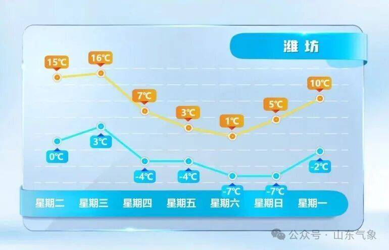 皇冠信用网在线开户
_济南有雨夹雪转中雪局部大雪皇冠信用网在线开户
!未来几天天气→