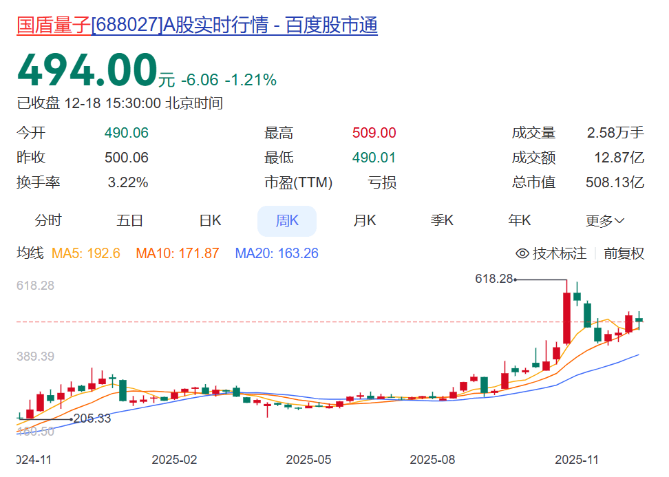 皇冠信用盘代理_“量子科技第一股”董事长突然去世皇冠信用盘代理，年仅46岁！警方通报：在办公室内失去意识，排除案件！公司市值508亿元，大股东是中国电信