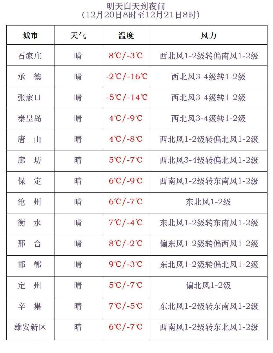 皇冠信用网哪里申请_冷空气来袭！明早皇冠信用网哪里申请，河北大部分地区最低气温下降……
