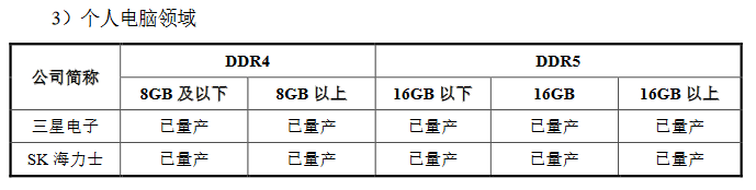 皇冠信用登3代理_产能远低于国内需求皇冠信用登3代理,国产内存巨头长鑫科技抛295亿IPO募资计划
