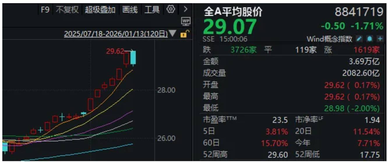 新2手机网站
_A股新2手机网站
,巨量首阴!什么信号?