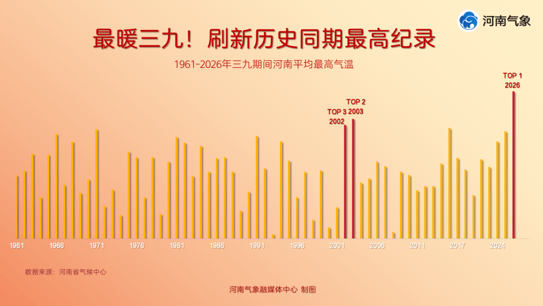 皇冠app
_积雪深度超18厘米皇冠app
!河南暴雪时间定了:就在下周一