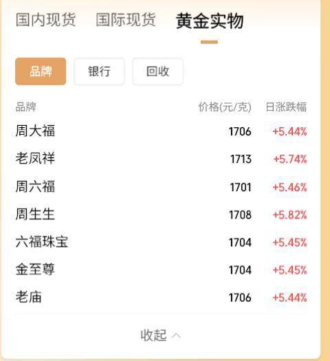 皇冠登3管理出租_黄金涨势凶猛！商家以每克1200元回收皇冠登3管理出租，有客户170克黄金卖20余万元，净赚8万多
